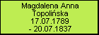 Magdalena Anna Topolińska