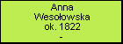 Anna Wesołowska